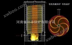 YGL-700MA导热油炉，有机热载体锅炉价格，导热油炉价格