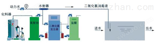 广州优质全自动二氧化氯发生器