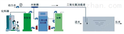 广州优质全自动二氧化氯发生器