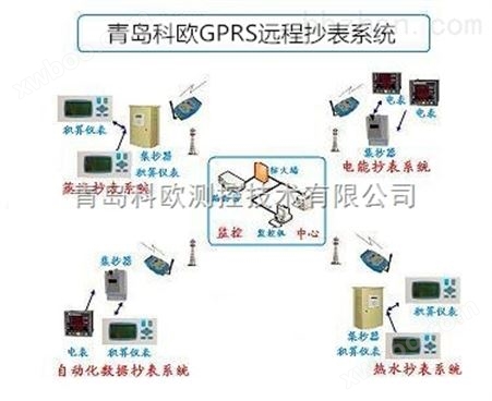 云南GPRS远程抄表系统谁家好定量控制系统图片