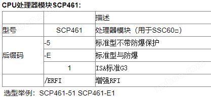 CP461-51卡件